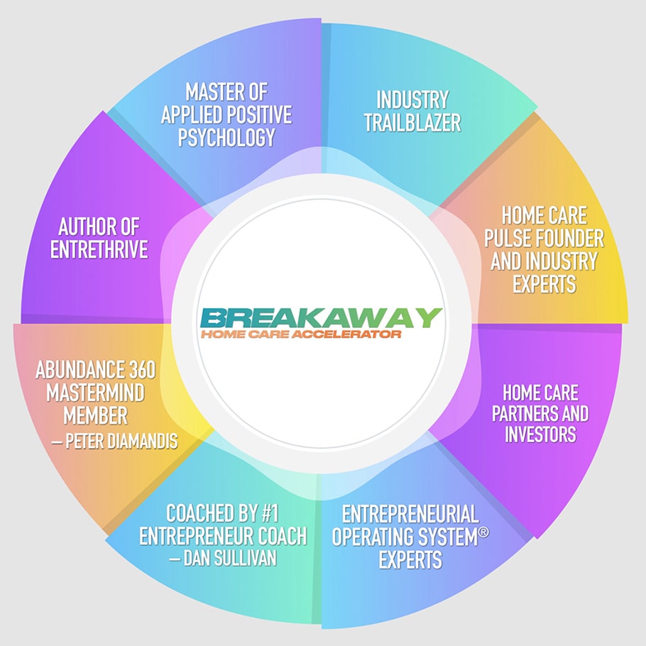 The Breakaway Accelerator Ecosystem